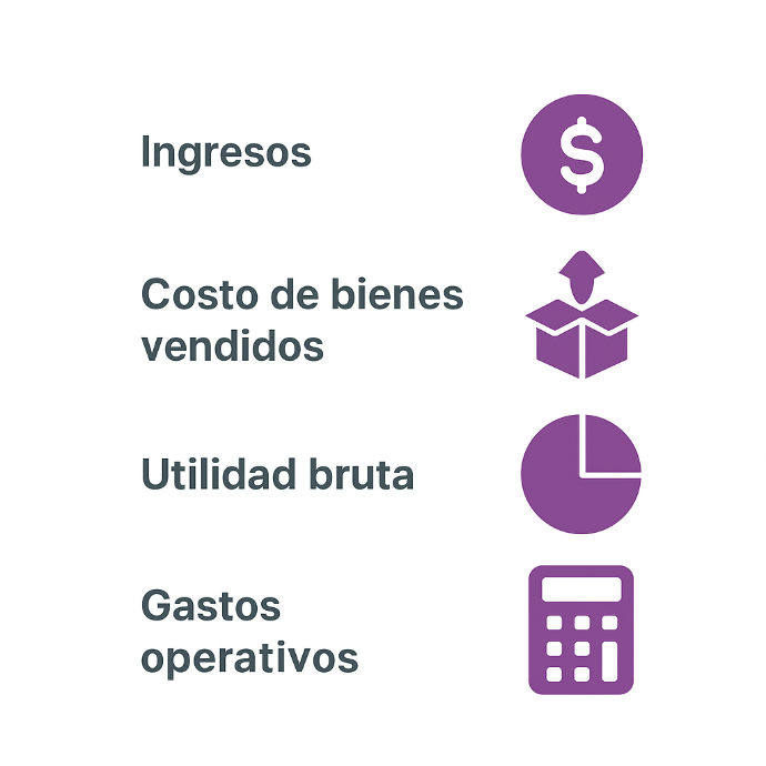📈 Componentes clave del estado de resultados